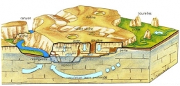 karst_modelé-karstique-2-450.jpg