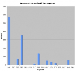 Zone centrale-effectif_d+m1.jpg