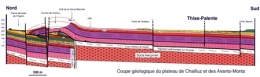 Rolin_Coupe-géol-Chailluz-nord-sud-450.jpg