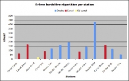 Brème bordelière_stations_effectif-1.jpg
