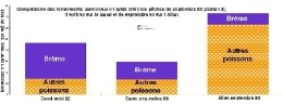comparaison Allan-canal-brème-1.jpg