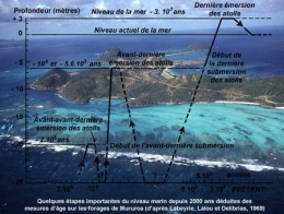 01-niveaux-mer1-1.jpg