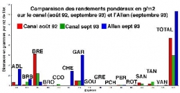 comparaison rdts allan-canal-1.jpg