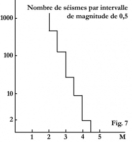 Séismes_soufrière_fig_07-1.jpg