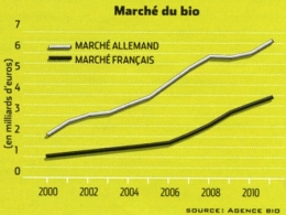 Pesticides_clé-n°3-450.jpg