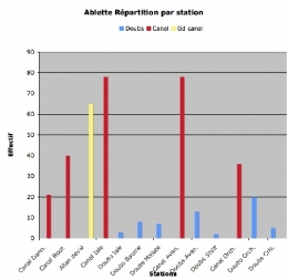 Ablette_répartition-1.jpg