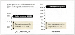 Fig.-2-réchauffementclimatique-450.jpg