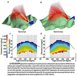 Radiographie-de-la-Soufrière-par-muons-450.jpg