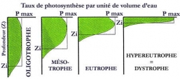 9.lacs_trophie-1.jpg