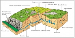 Aquifère-karstique-450.jpg