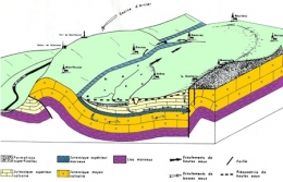 source,karst,jura,exsurgence,circulation souterraine,résurgence