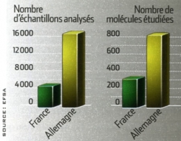 Pesticides_clé-n°4-450.jpg