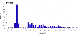 Perche_échantillon-moyen_Doubs-1.jpg