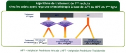 myélome multiple