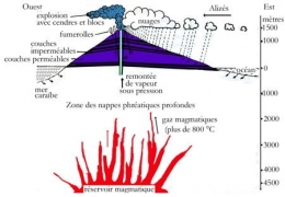 volcanisme antillais_éruption phréatique_007-1.jpg