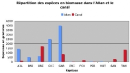 espèces biomasse Allan-canal-1.jpg