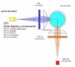 09St vit_principe_sonde_optique-1.jpg