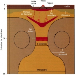 volcanisme,arc antillais,subduction,dorsale,points chauds