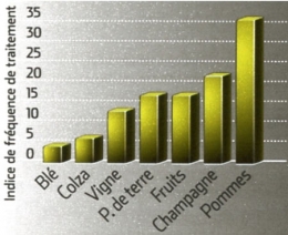 Pesticides_clé-n°2-450.jpg