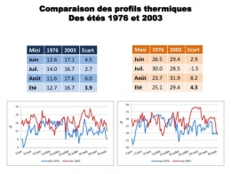 PrésentationCLIMAT_30-06-14_JOLY-(1)_Page_11-450.jpg