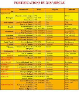 Fortifications-du-19e-siècle-450.jpg