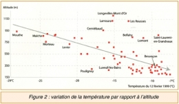 Pôles-du-froid_fig2-blog.jpg