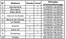 échantillonnage,filets verticaux,doubs,canal,poissons,pêche,habitats,nature