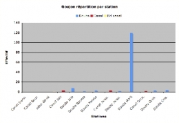 Goujon-stations-effectif-1.jpg