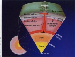 volcanisme,arc antillais,subduction,dorsale,points chauds