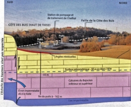 pollution,assainissement,thise,station de pompage,station d'épuration