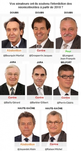 SÉNATEURS-COMTOIS-néonicotinoïdes-450.jpg