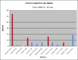 Grémille-stations-effectif-1.jpg