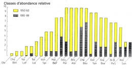 Fig. 2-Abondance-Poissons-Besançon-450.jpg