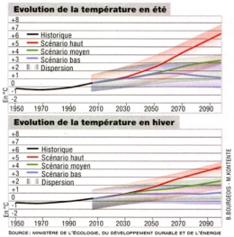 réchauffement climatique,france,cop21