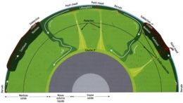 volcanisme,arc antillais,subduction,dorsale,points chauds