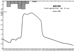 source,karst,jura,exsurgence,circulation souterraine,résurgence