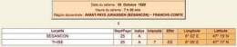 Thise-séismes_30-10-1828_localités-1.jpg