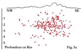 Séismes_soufrière_fig_05a-1.jpg