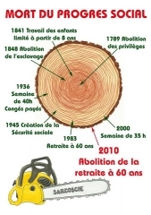 fin du progrès social.jpg