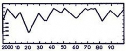 indice-cyclique.jpg