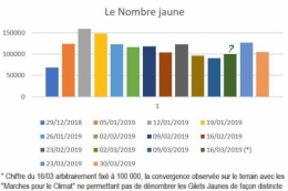 20 iéme acte,gilets jaunes