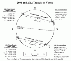 Sun2004+2012-1.GIF