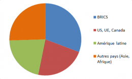 exportations 2012 de l'Argentine.png