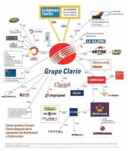 Groupe Clarin monopole.jpg