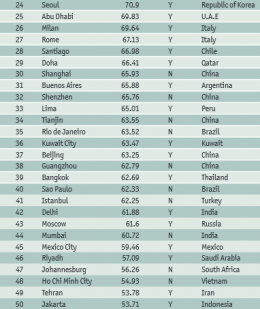 Index global sécurité des villes 2.png