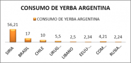consommation maté syrie.png
