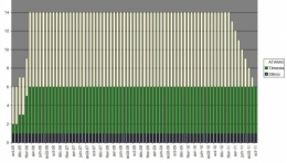 graph médocs.jpg