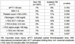rTEG TBI Coagulopathy.jpg