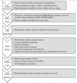 PelvicImmobilisation.jpg