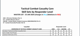 TCC skills set.png